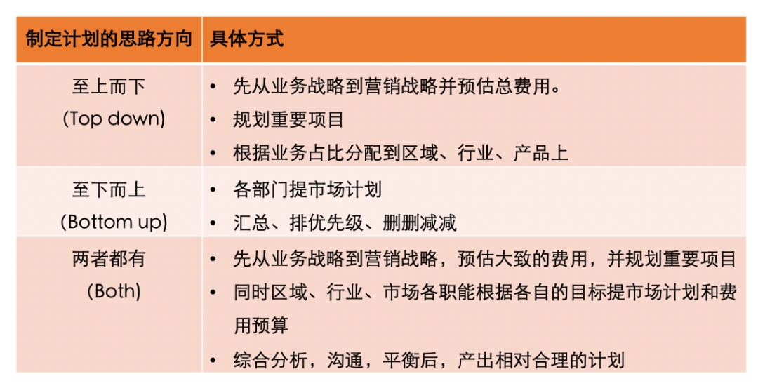 鸟哥笔记,营销推广,Hanni,运营规划,品牌推广,策略,营销