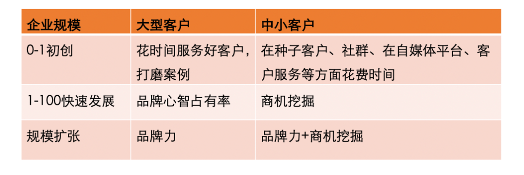 鸟哥笔记,营销推广,Hanni,运营规划,品牌推广,策略,营销
